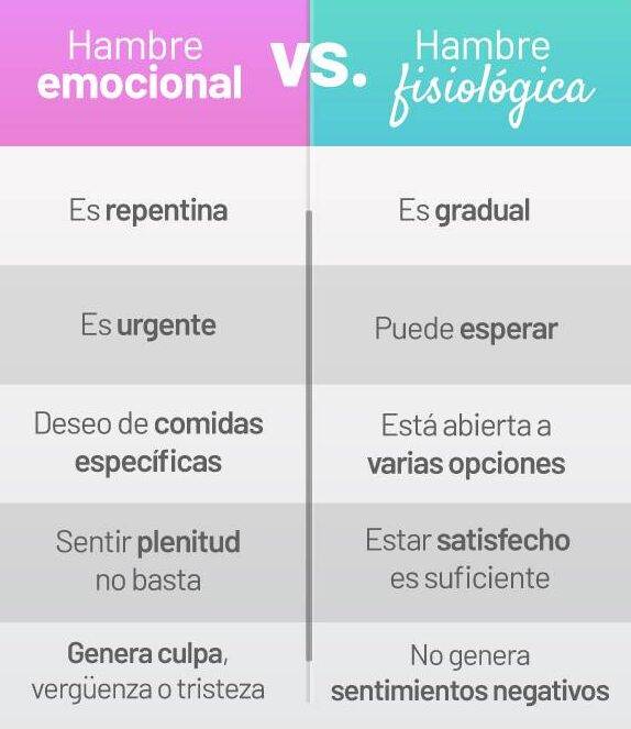 seguros sura hambre emocional vs hambrefisiologica edited